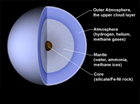 Uranus Diagram